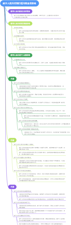 数字人民币对现行纸币现金的影响