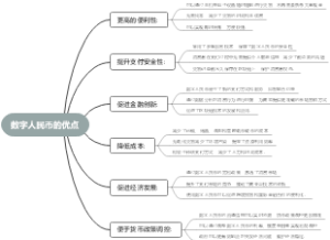 数字人民币的优点