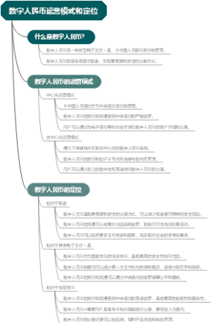 数字人民币运营模式和定位
