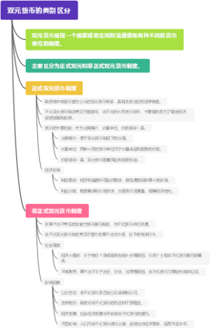 双元货币的类别区分