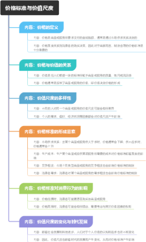 价格标准与价值尺度