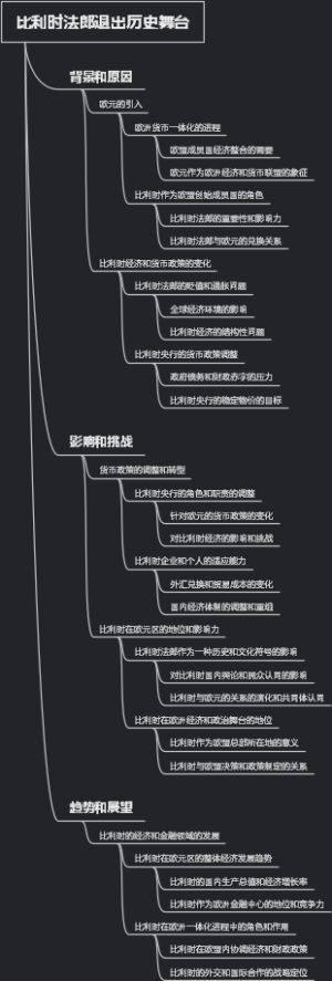 比利时法郎退出历史舞台