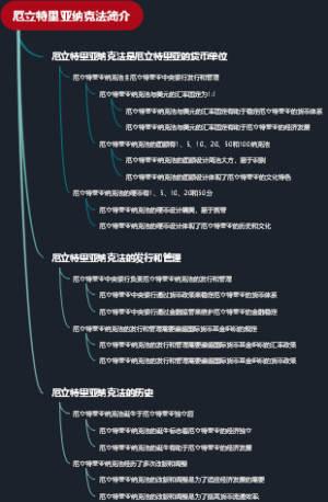 厄立特里亚纳克法简介