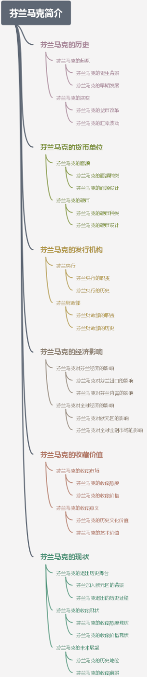 芬兰马克简介