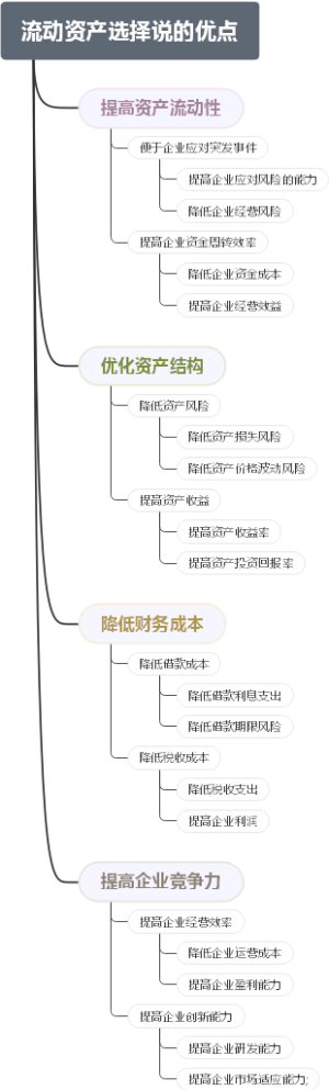 流动资产选择说的优点