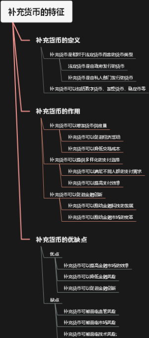 补充货币的特征