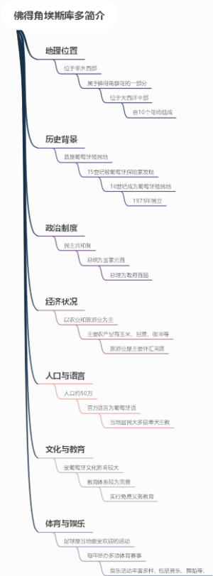 佛得角埃斯库多简介