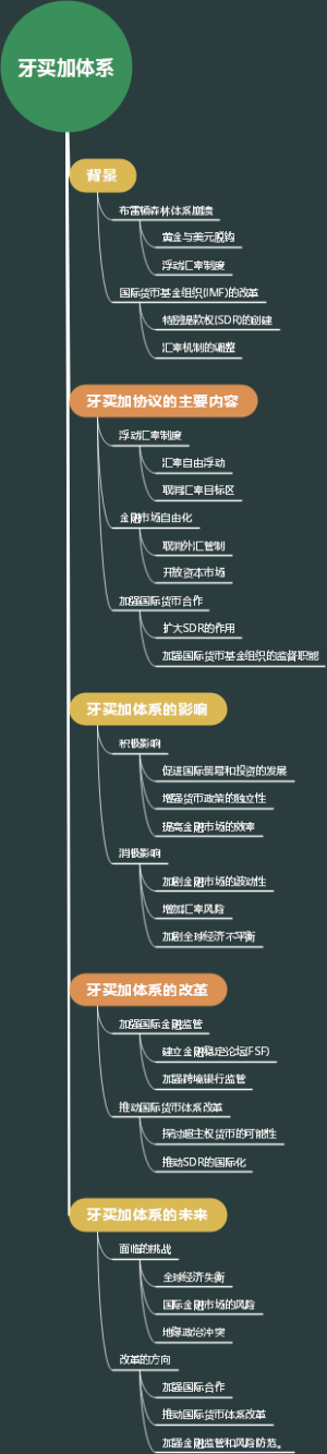 牙买加体系
