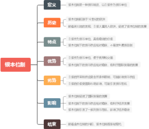 银本位制