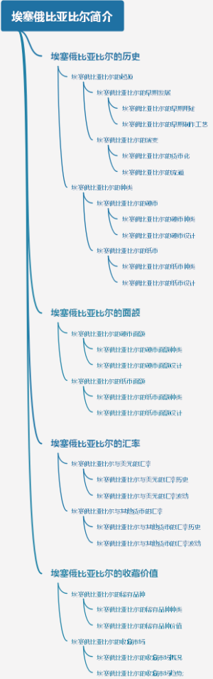 埃塞俄比亚比尔简介