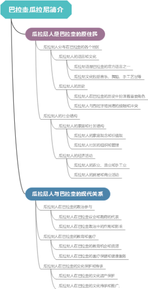 巴拉圭瓜拉尼简介