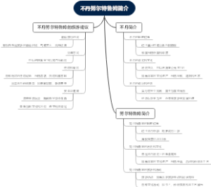 不丹努尔特鲁姆简介