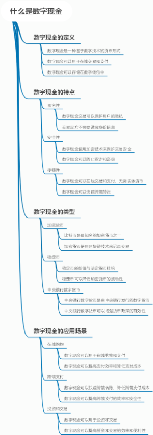 什么是数字现金