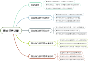 黄金世界货币