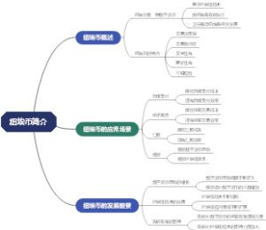 纽埃币简介