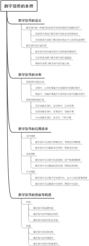 数字货币的本质