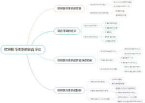 欧洲货币体系的联合浮动
