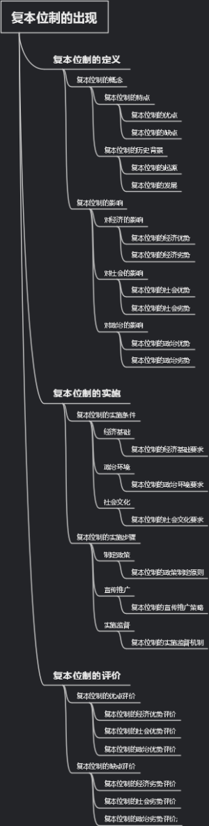 复本位制的出现