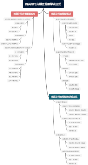鲍莫尔托宾模型的数学表达式