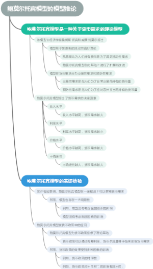 鲍莫尔托宾模型的模型推论