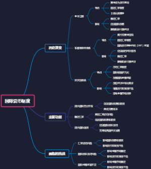 国际货币制度