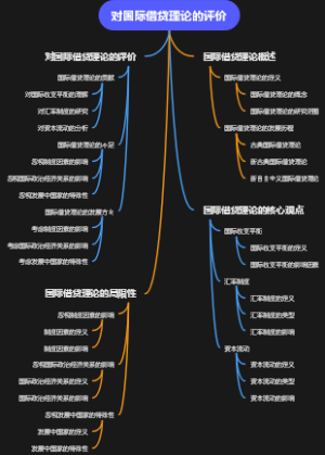 对国际借贷理论的评价