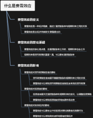 什么是费雪效应
