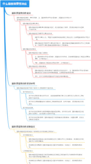 什么是国际费雪效应