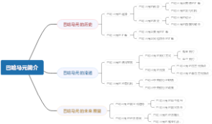 巴哈马元简介