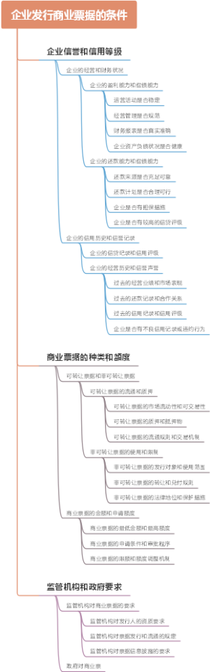 企业发行商业票据的条件