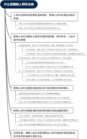 什么是跨境人民币业务