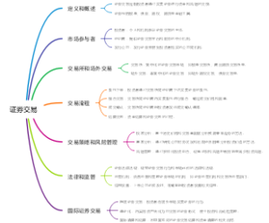 证券交易