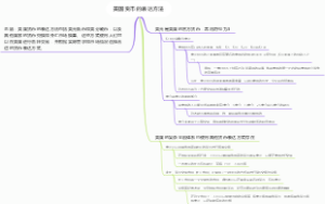 美国货币的表达方法