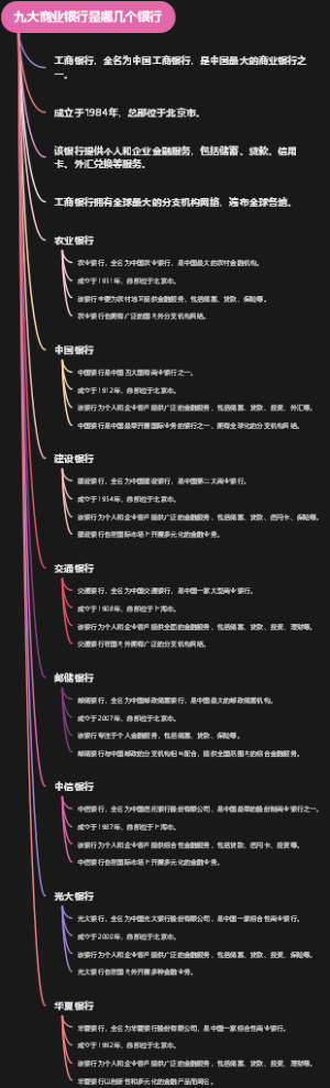 九大商业银行是哪几个银行