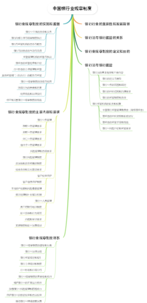 中国银行业规章制度