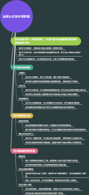 如何认识货币的职能