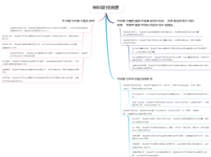 中央银行的制度