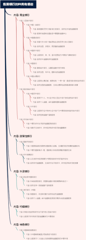 我国银行的种类有哪些