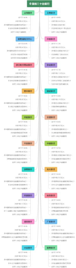 中国前二十名银行