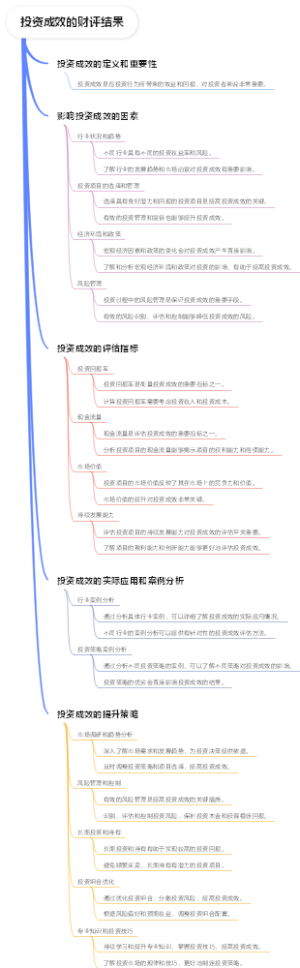 投资成效的财评结果