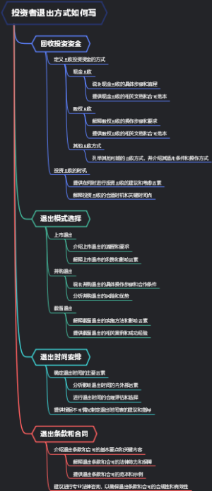 投资者退出方式如何写