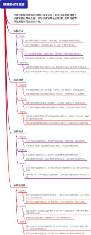投资总估算金额