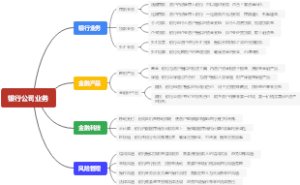 银行公司业务