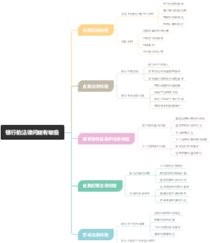 银行的法律问题有哪些