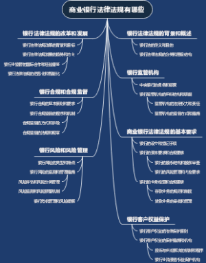 商业银行法律法规有哪些