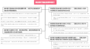 商业银行指的是哪种银行