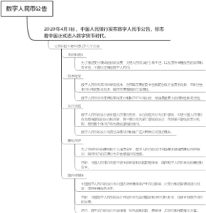 数字人民币公告