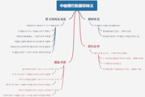 中国银行的徽标释义