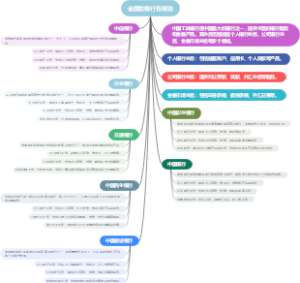 全国性银行有哪些