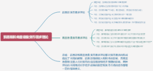 凯恩斯和弗里德曼货币需求理论
